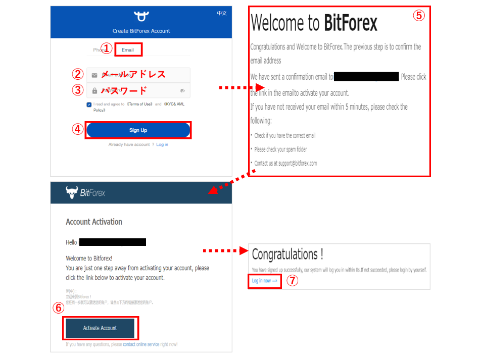 bitforex登録1
